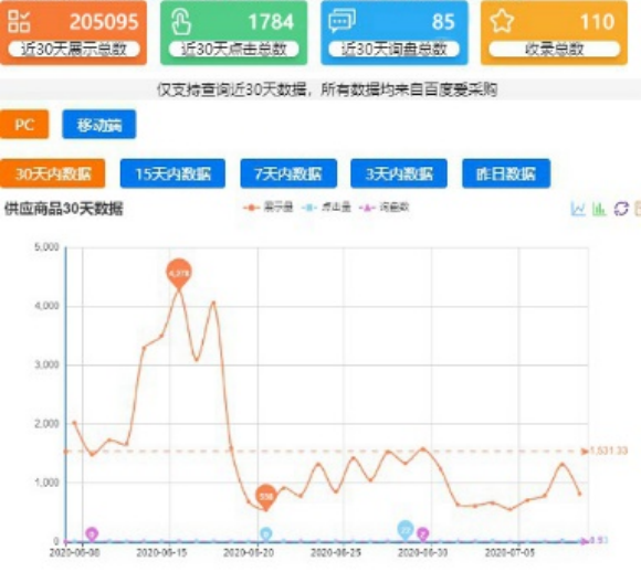 中山爱采购营销推广效果