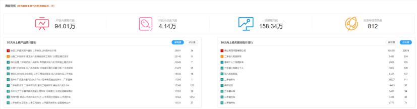 二手车行业如何做好网络推广