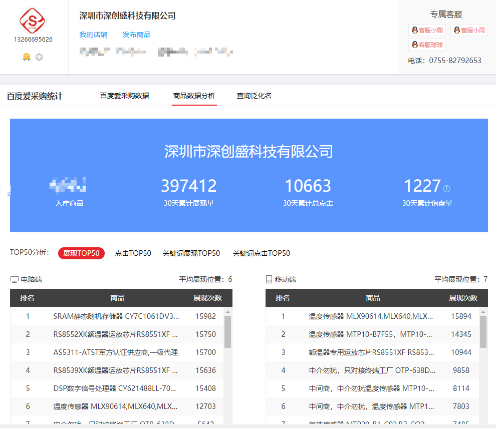 元器件行业如何开展线上互联网营销推广