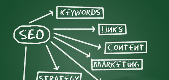 如何写一个有利于优化的网站描述